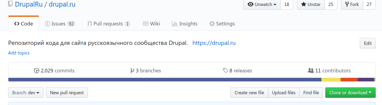 Drupal.ru on Github