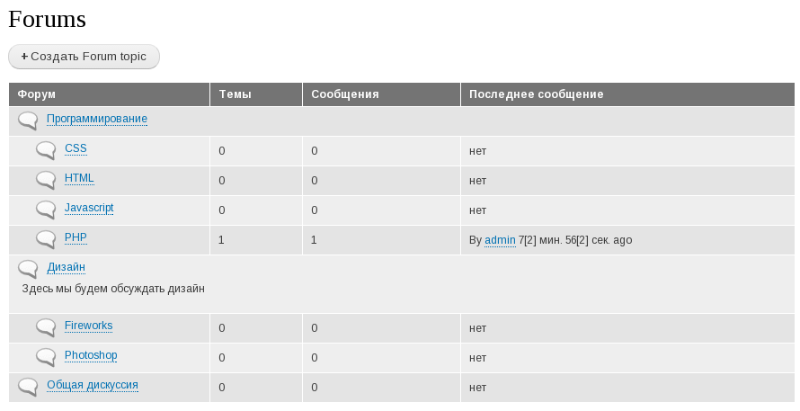 Forums programming. Друпал. Создание форума. Создать форум. Create forum.